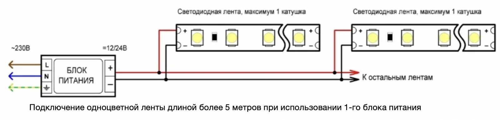 Подключение светодиодной ленты