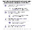 Настольная лампа офисная Novotech LEDO 359966